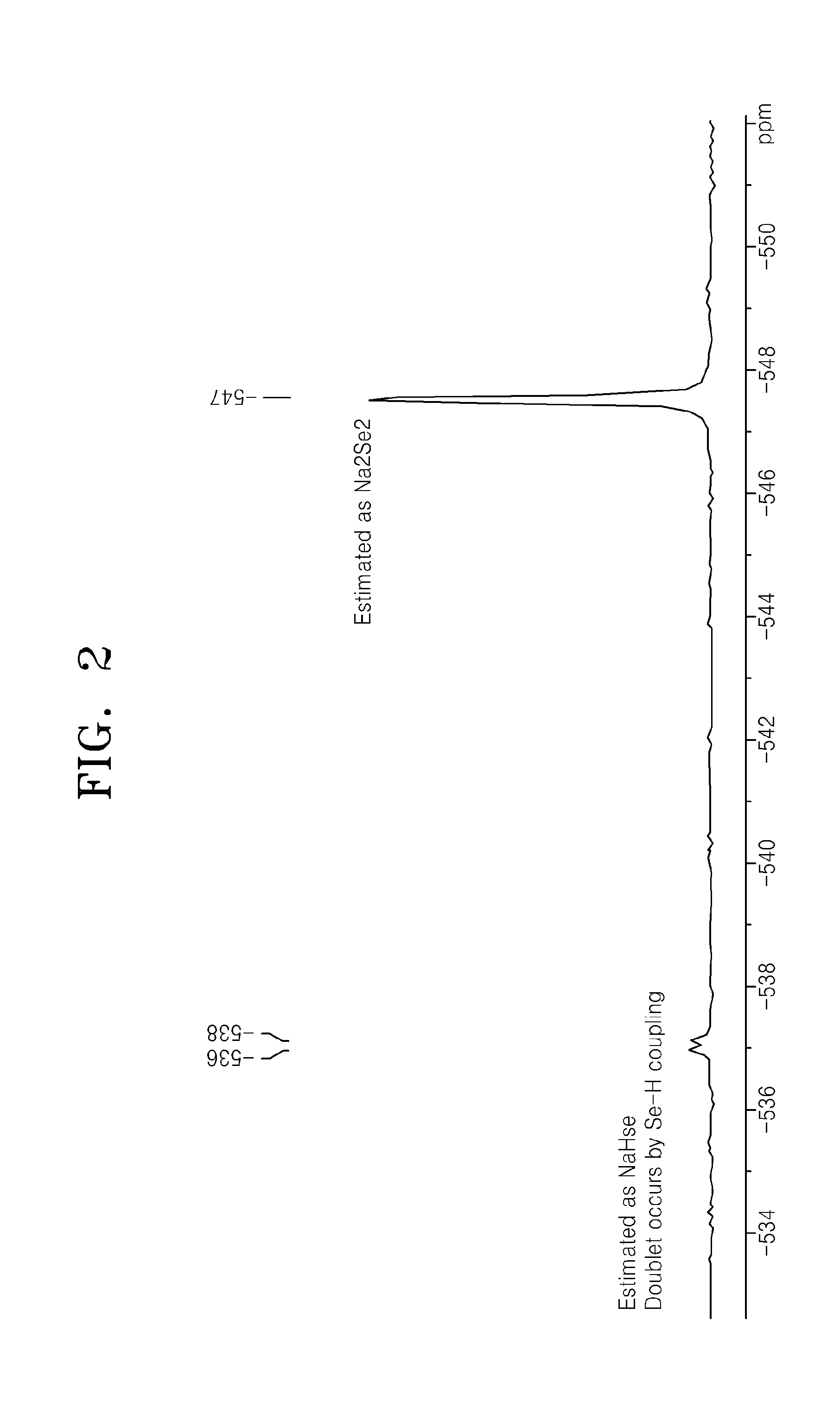 Nanoparticles passivated with cationic metal-chalcogenide compound