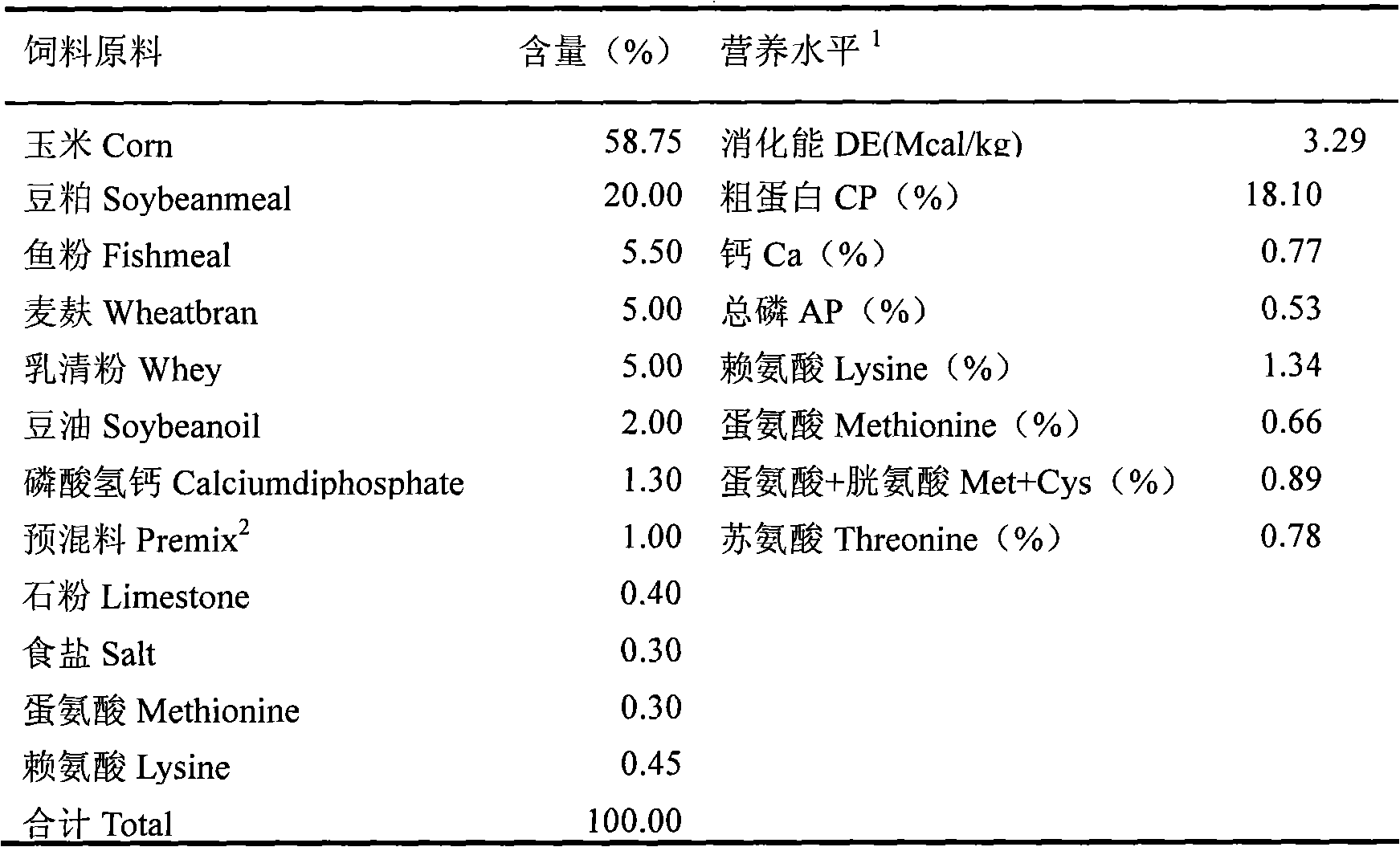 Fermentation lactobacillus preparation