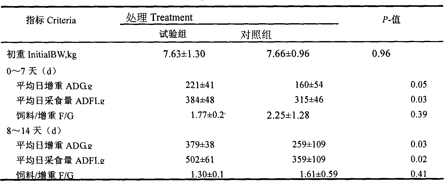 Fermentation lactobacillus preparation