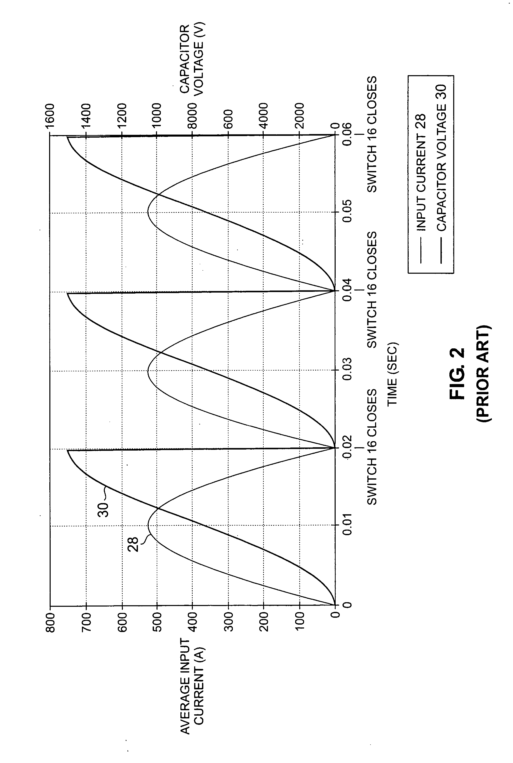 Pulsed power supply with current ripple reduction