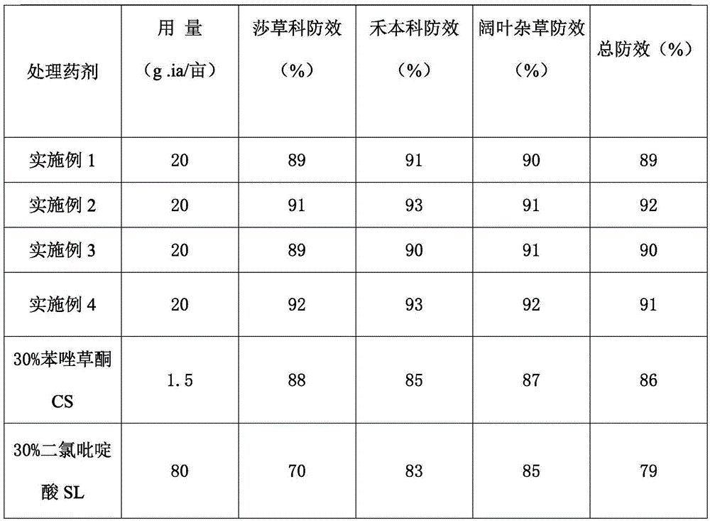 Mixed herbicide containing topramezone and clopyralid and application thereof