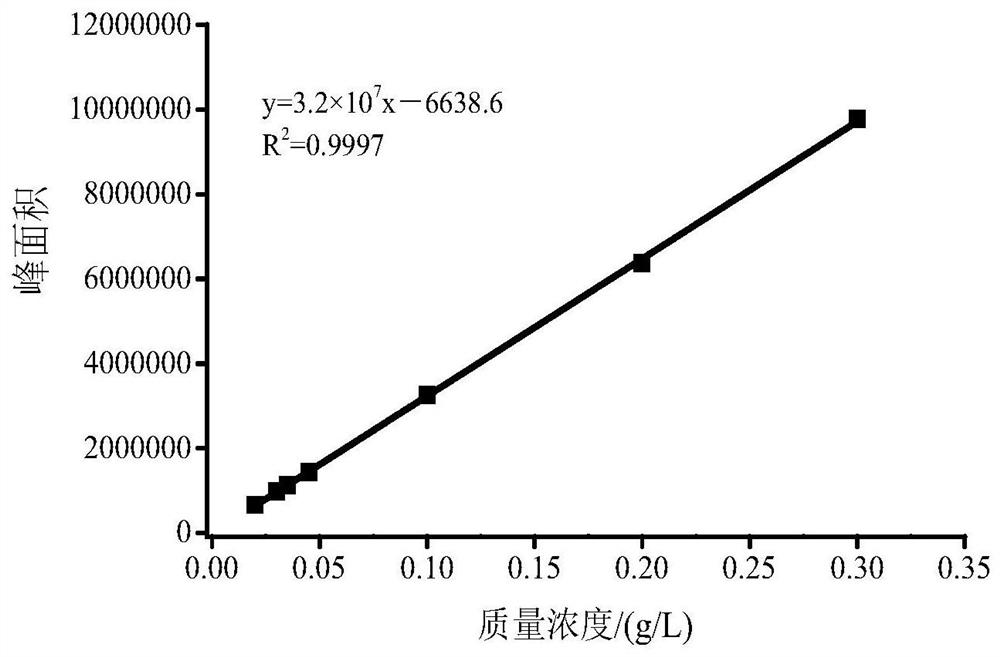 Application of the mixture of Lactobacillus plantarum klds1.0386 and tryptophan in the preparation of drugs for preventing colitis