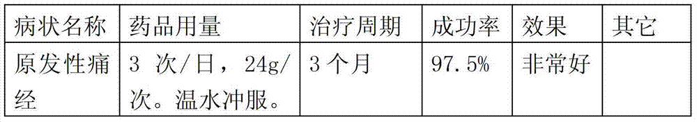 Jingtongning recipe and preparation method thereof