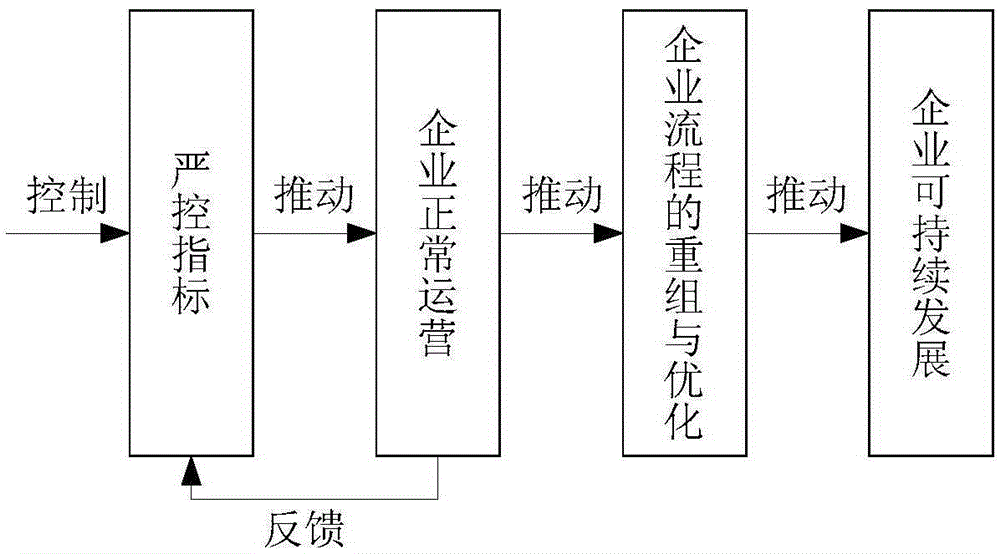 Data processing method and device