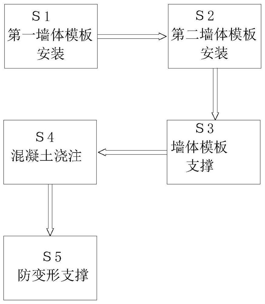 A construction method for wall concrete pouring wall formwork