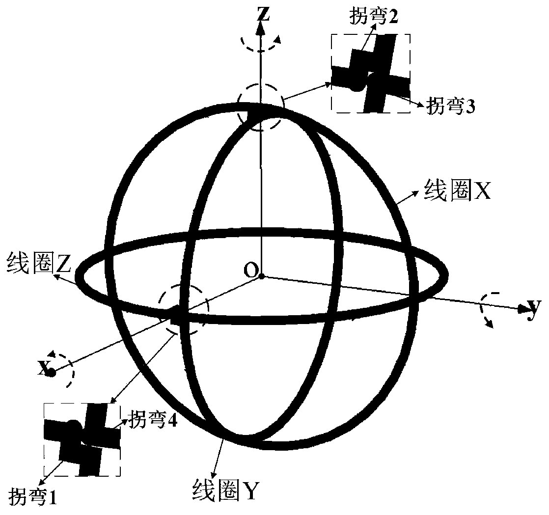 System based on three-dimensional rotatable omnidirectional wireless electric energy transmission transmitter