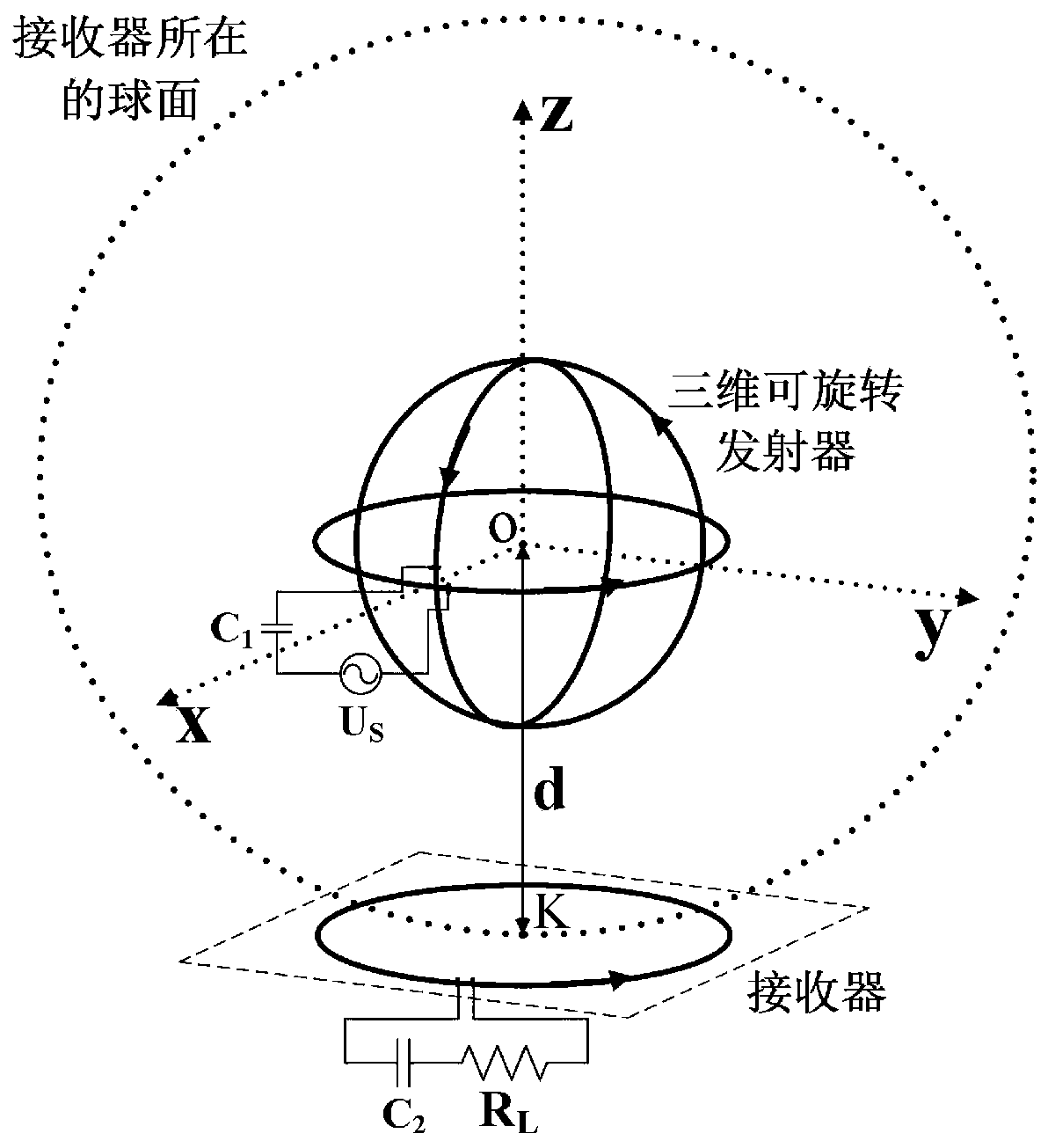 System based on three-dimensional rotatable omnidirectional wireless electric energy transmission transmitter