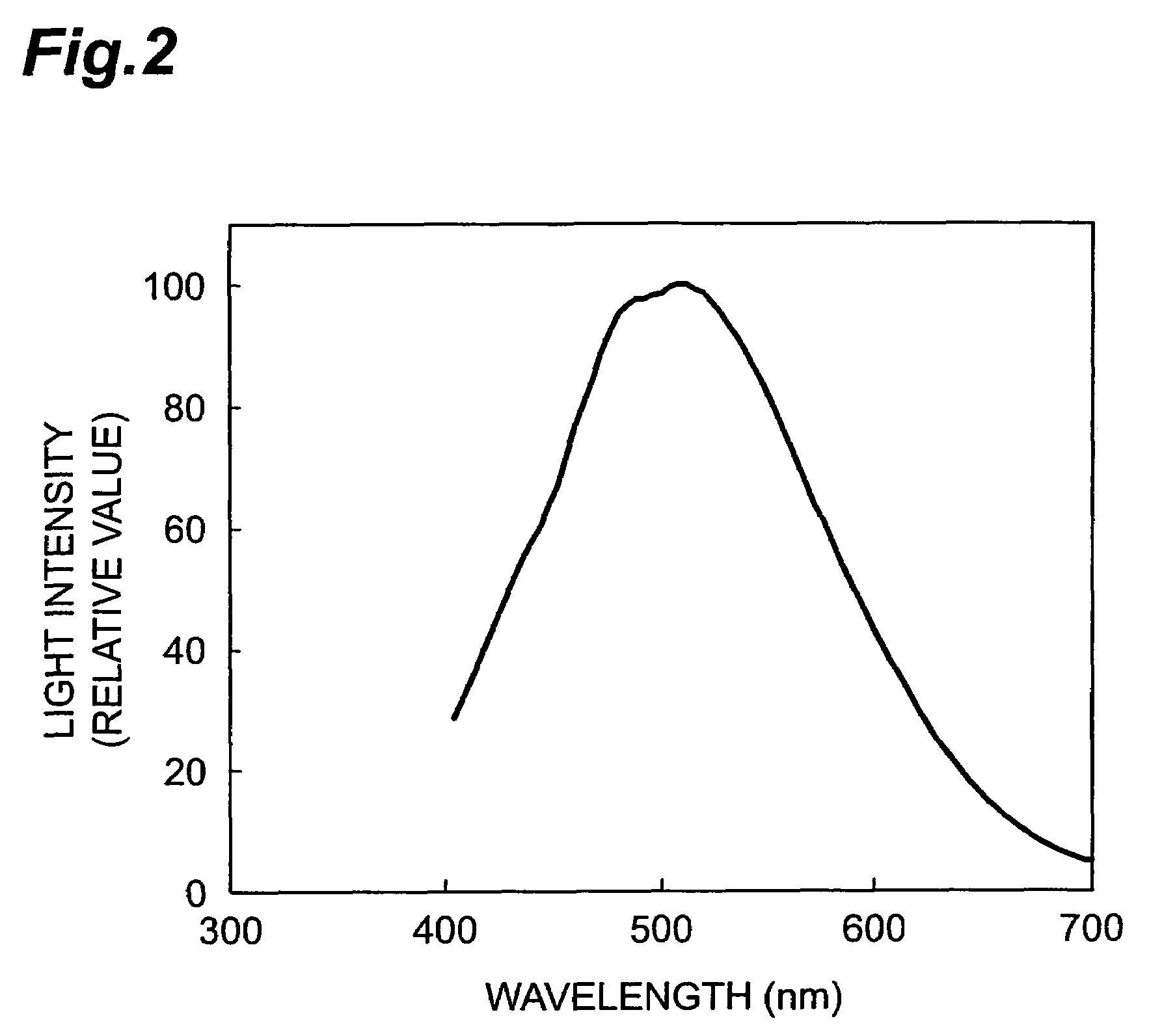 Inorganic scintillator, and radiation detector and PET apparatus employing it