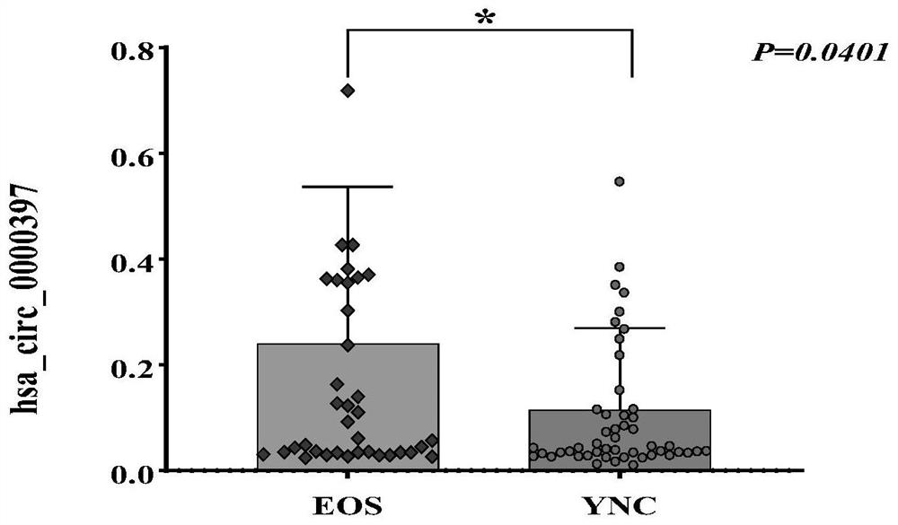 Molecular marker for detecting/evaluating curative effect of premature schizophrenia and application of molecular marker