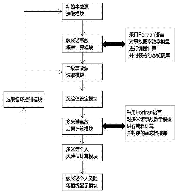 LNG port safety risk evaluation system