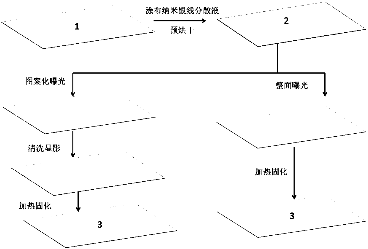 Transparent conductive substrate, preparation method thereof and application thereof