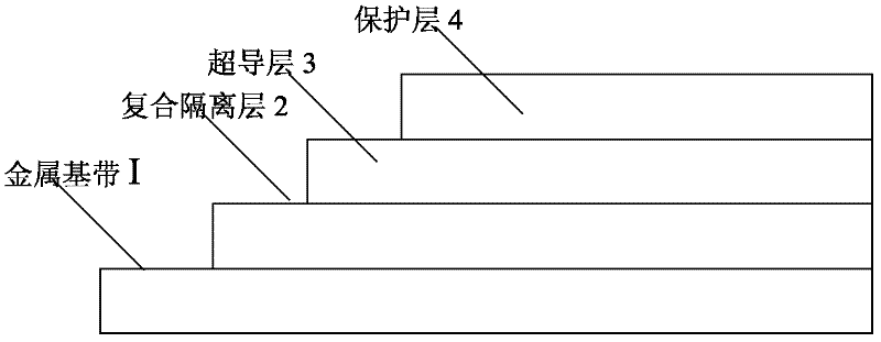 Method suitable for continuously preparing high-temperature superconductive belt material