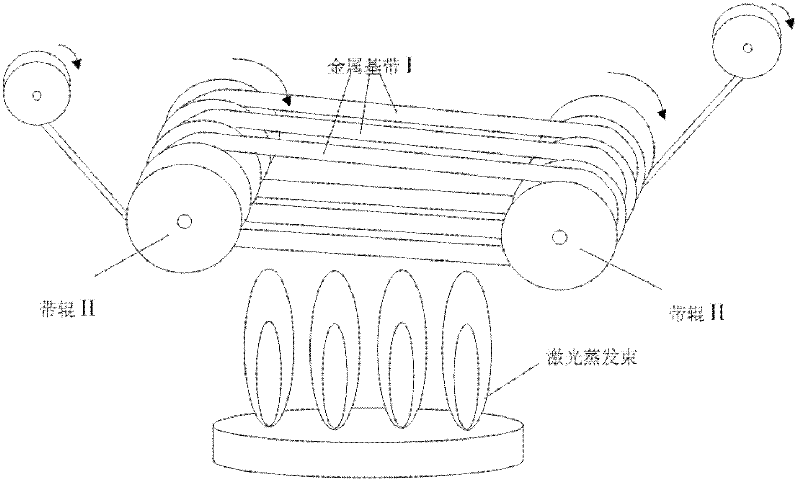 Method suitable for continuously preparing high-temperature superconductive belt material