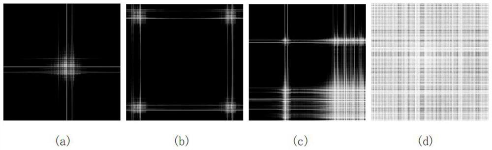 A method of converting motor current into grayscale image