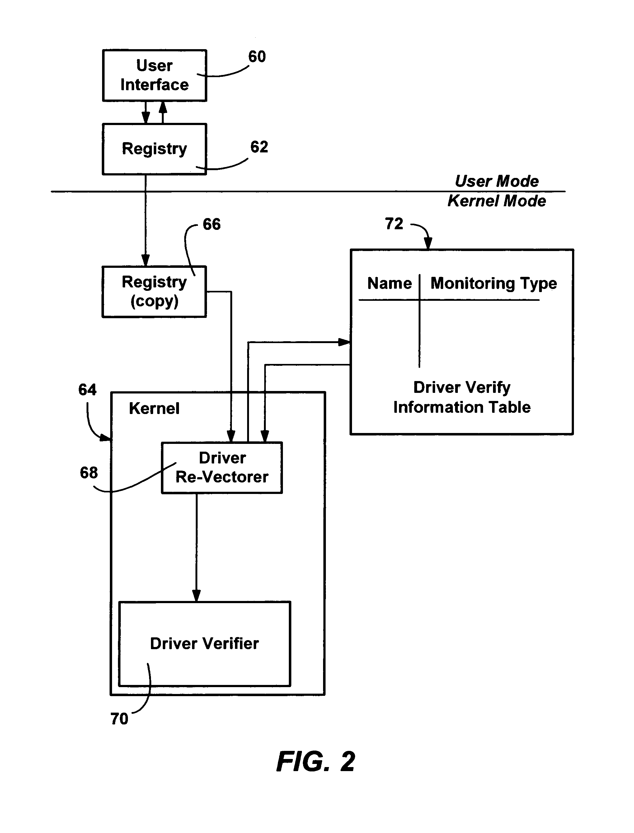 Method and system for monitoring and verifying software drivers using system resources including memory allocation and access