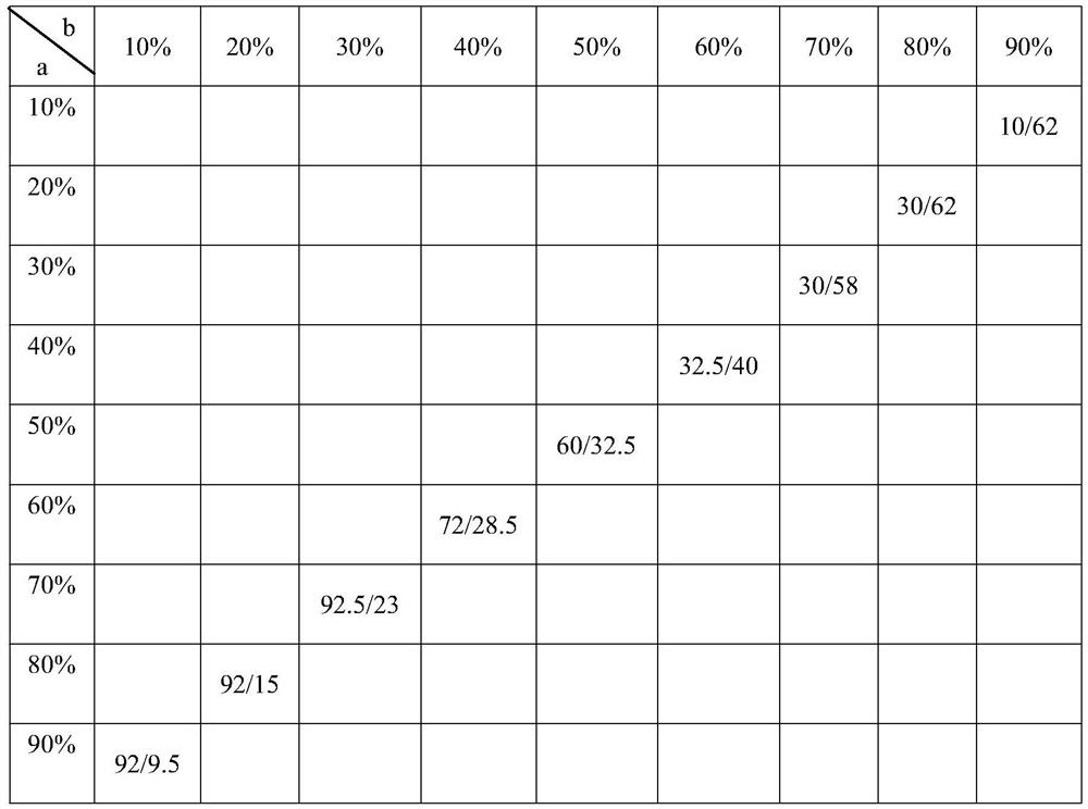 Hypercoagulated heavy oil wellbore lifting biological treatment method