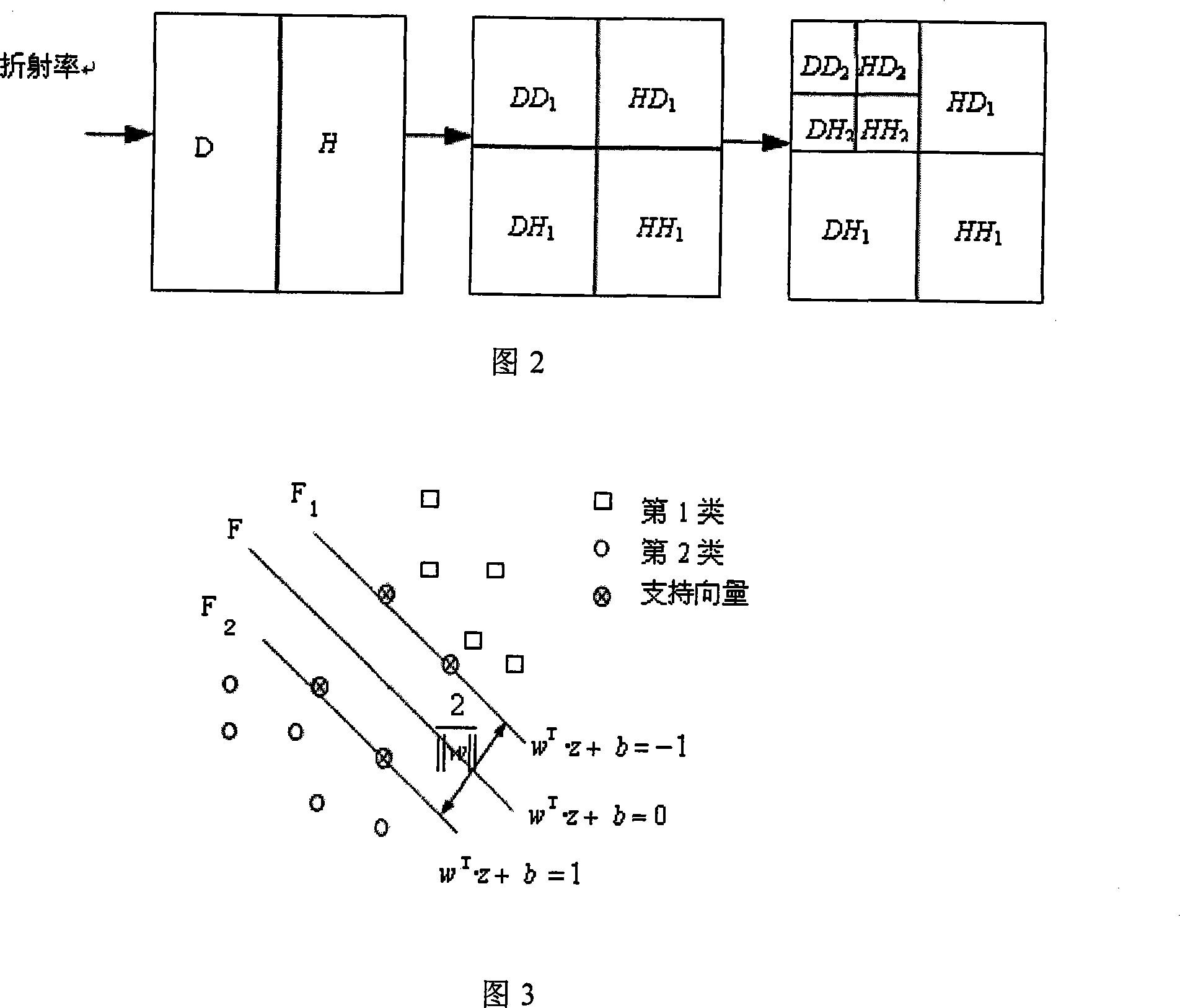 Whorl structure recognition method based on wavelet transformation and supporting vectors machine