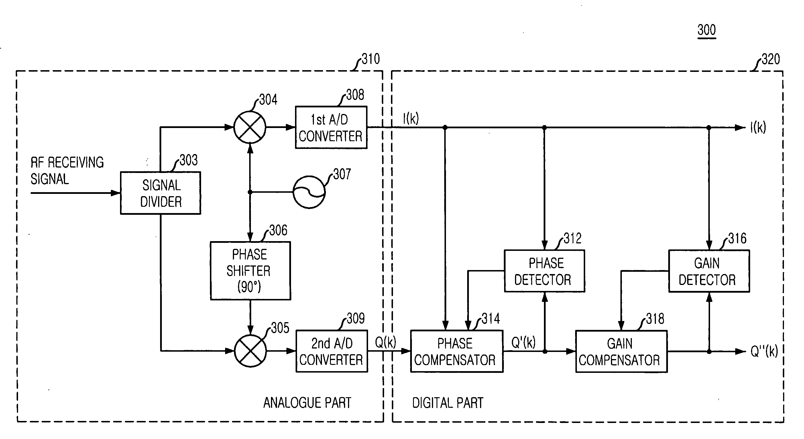 Method and apparatus for compensating I/Q imbalance by using variable loop gain in quadrature demodulator