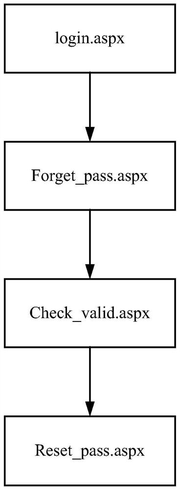 A detection method, device, medium and equipment for abnormal behavior access on the World Wide Web