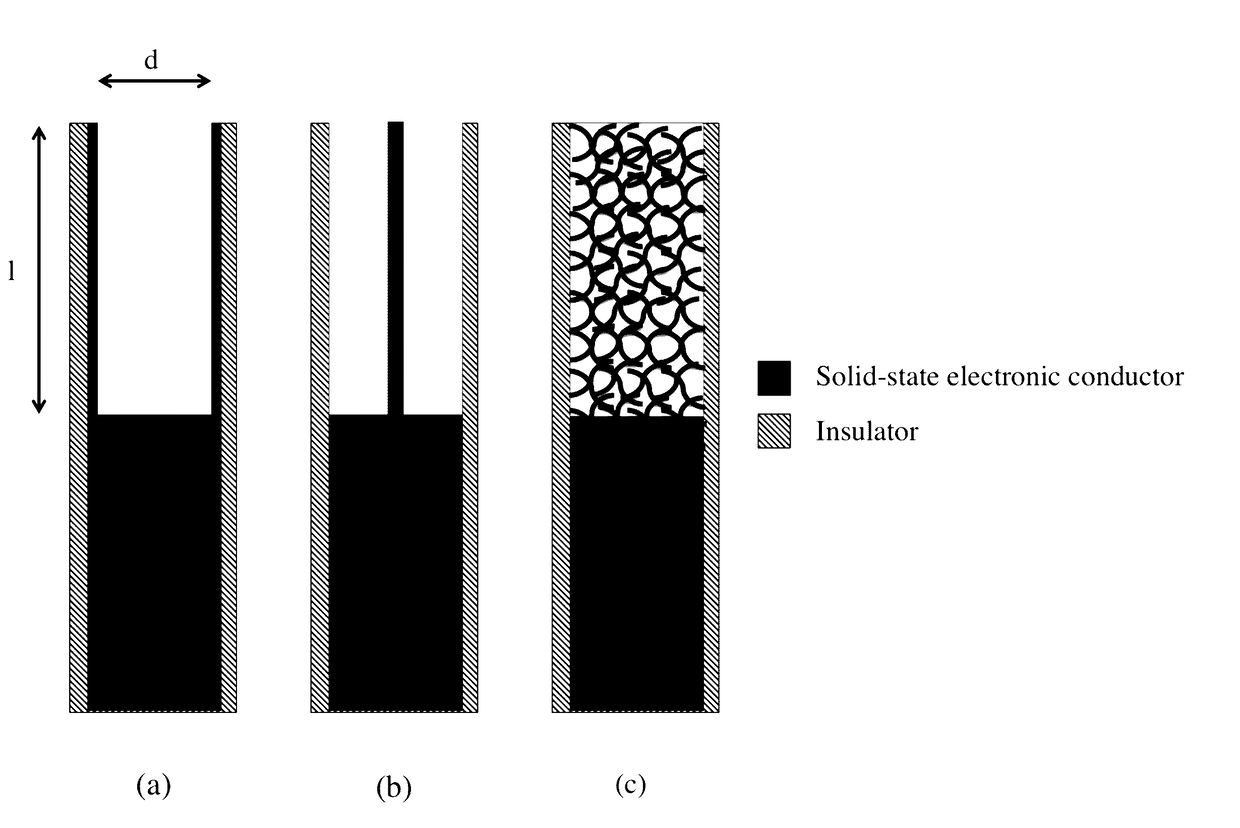 Micro-reaction chamber microelectrodes especially for neural and biointerfaces