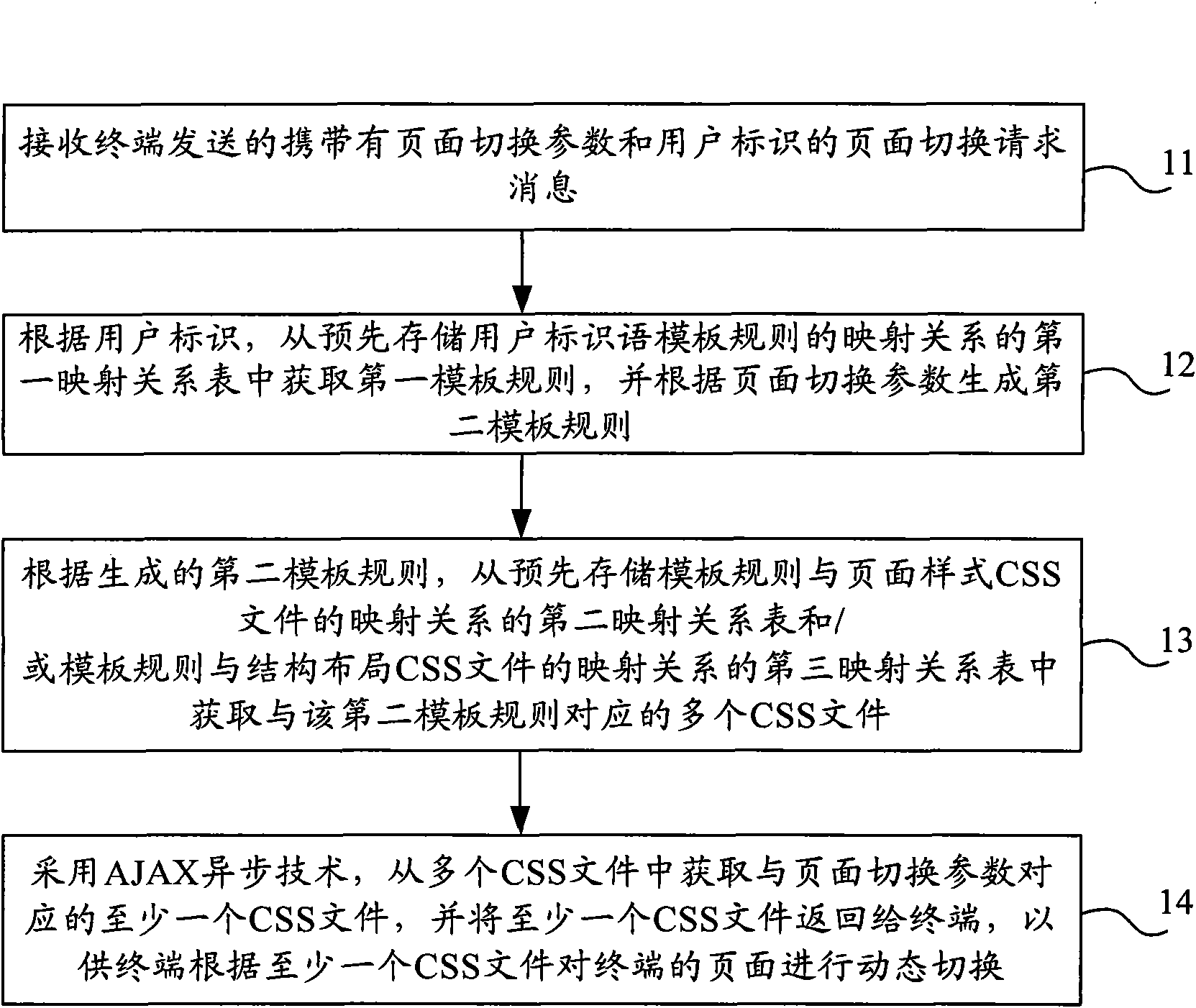 Asynchronous dynamic page switching method and system and server