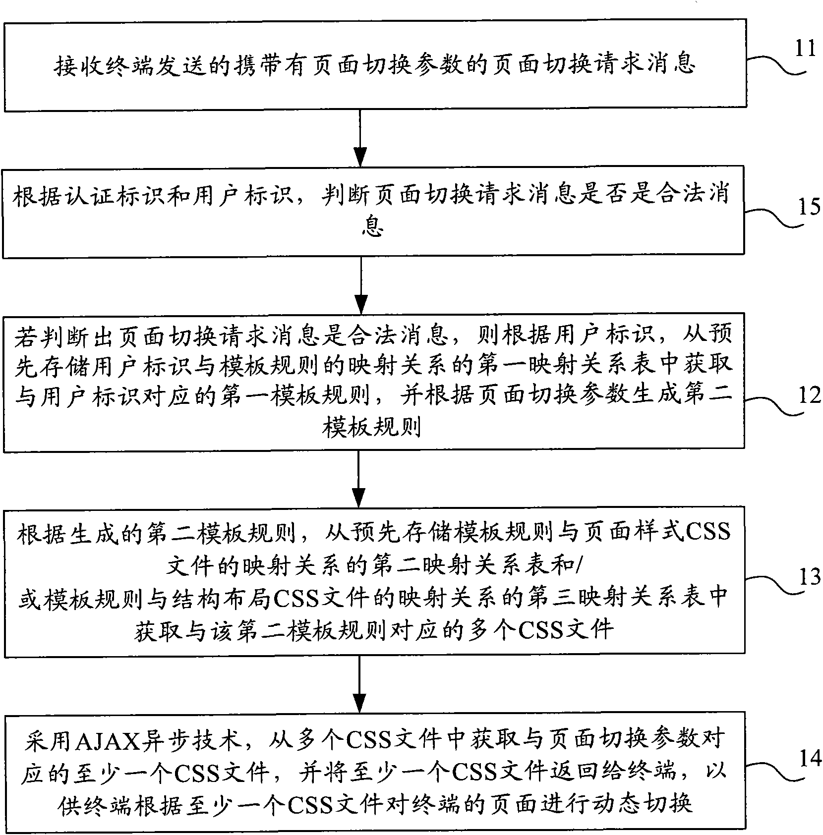 Asynchronous dynamic page switching method and system and server