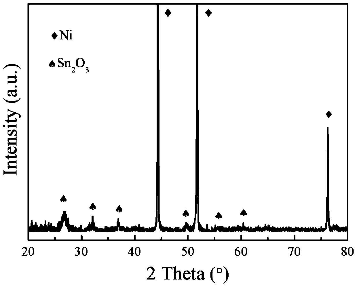 Crown-shaped oxygen-deficient tin oxide nanosheet array structure and preparation method thereof