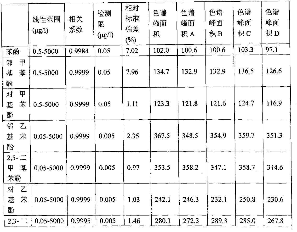 Method for manufacturing carbon nanotube solid phase micro-extraction head