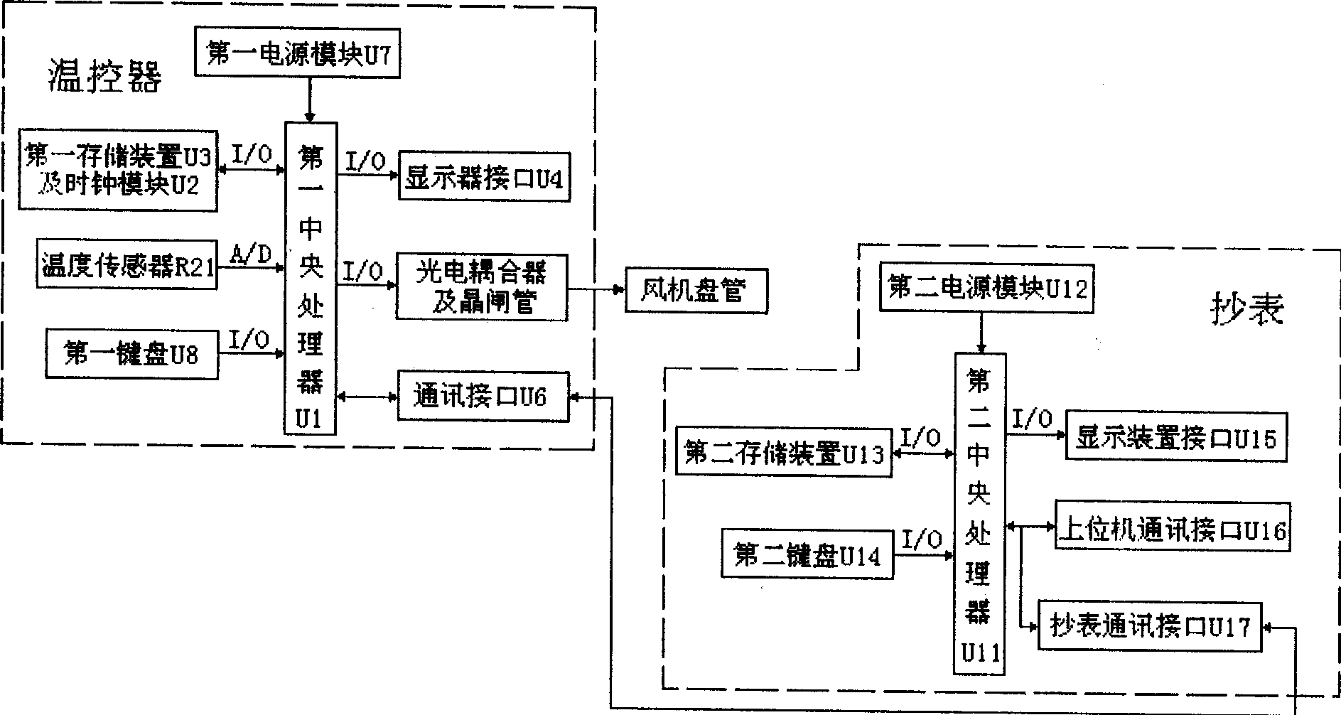 Fan coil metering control apparatus and heat metering method