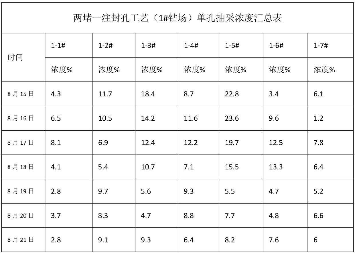 Gas extraction downward hole sealing device and hole sealing method adopting same