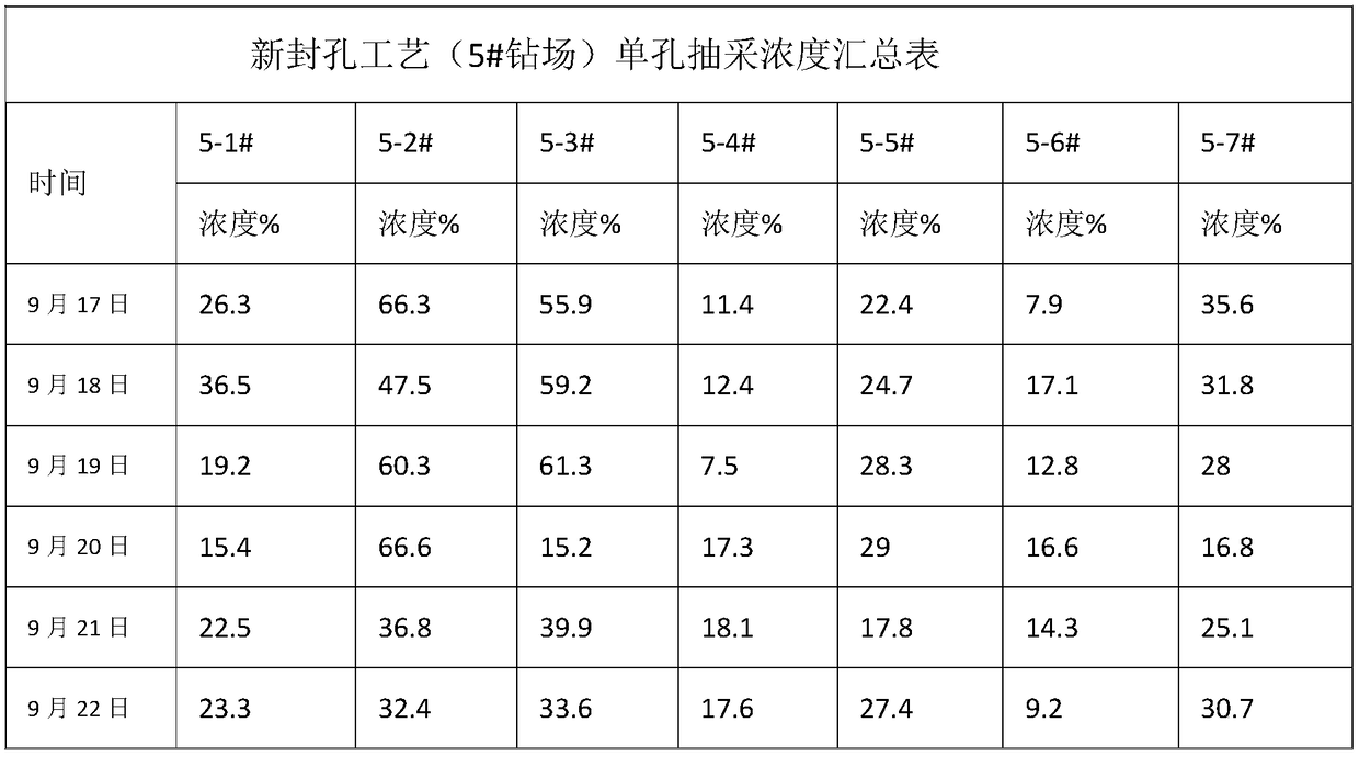 Gas extraction downward hole sealing device and hole sealing method adopting same