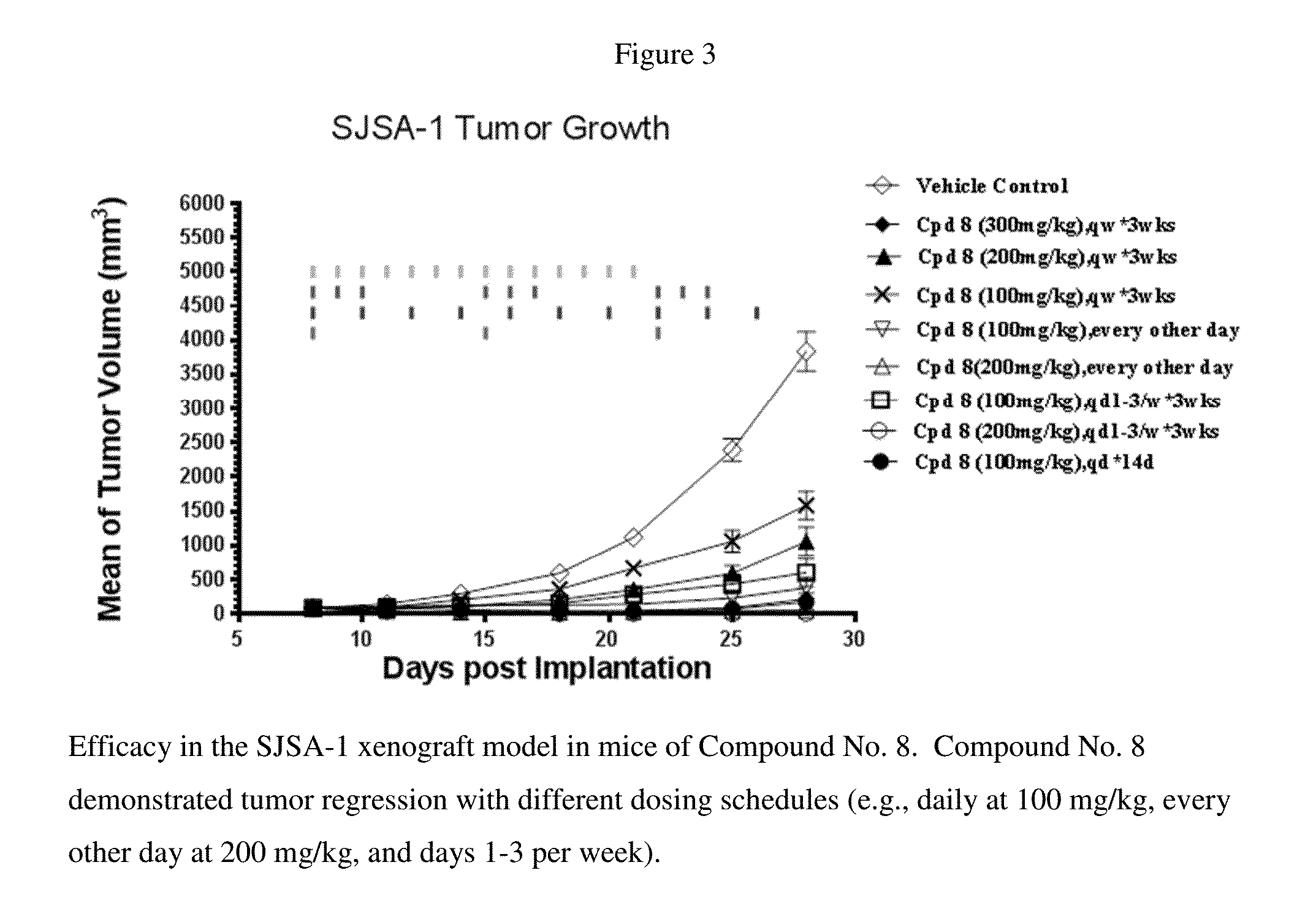 Mdm2 inhibitors and therapeutic methods using the same