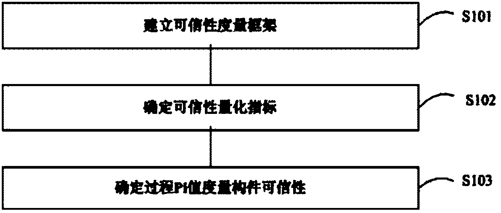 An Entropy-Based Component Credibility Measuring Method