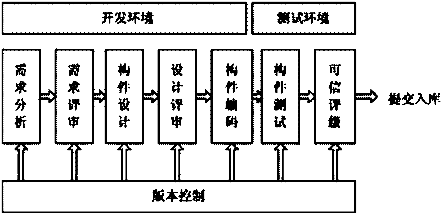 An Entropy-Based Component Credibility Measuring Method