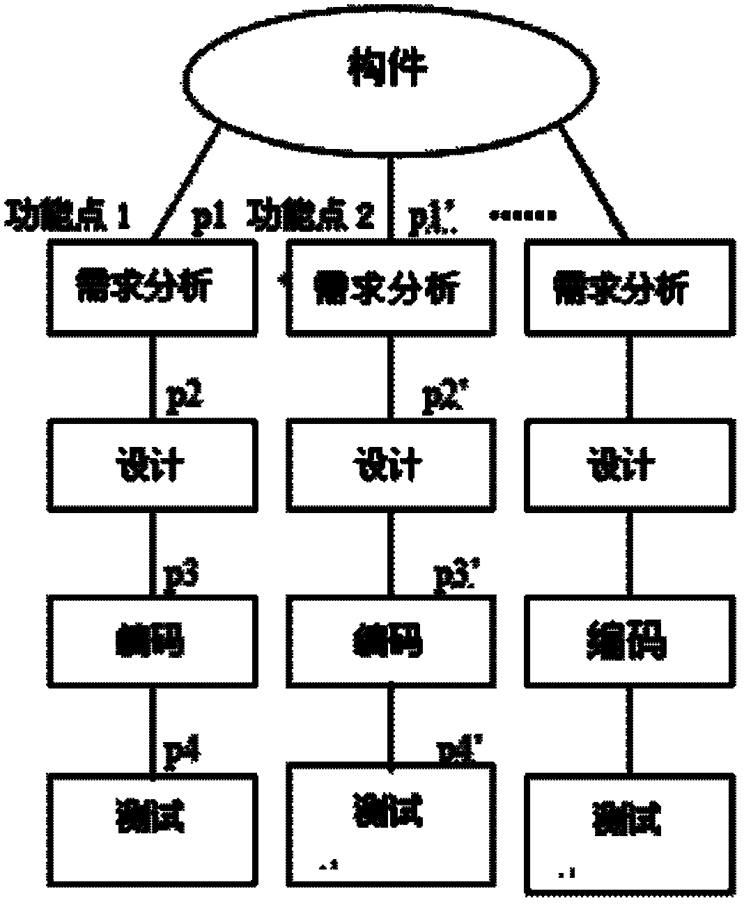 An Entropy-Based Component Credibility Measuring Method