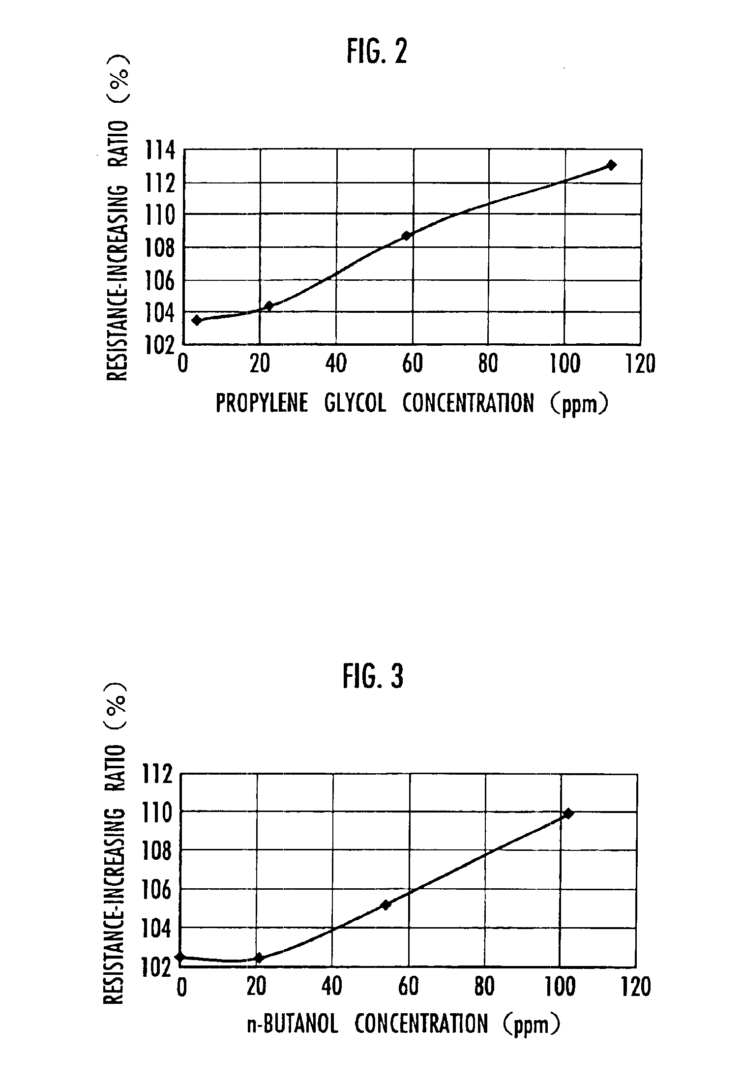 Electrical double-layer capacitor