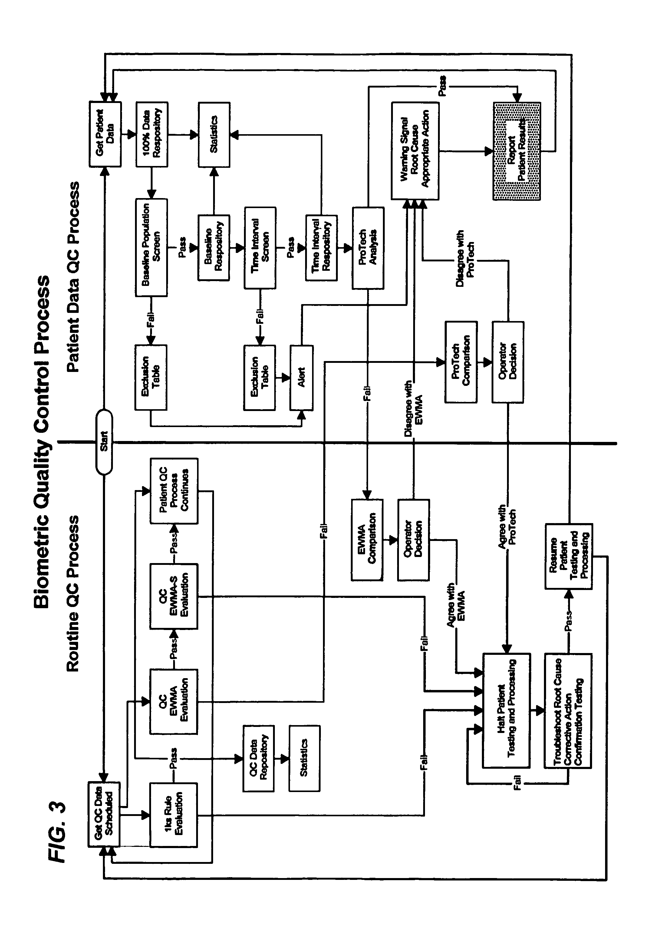 Biometric quality control process