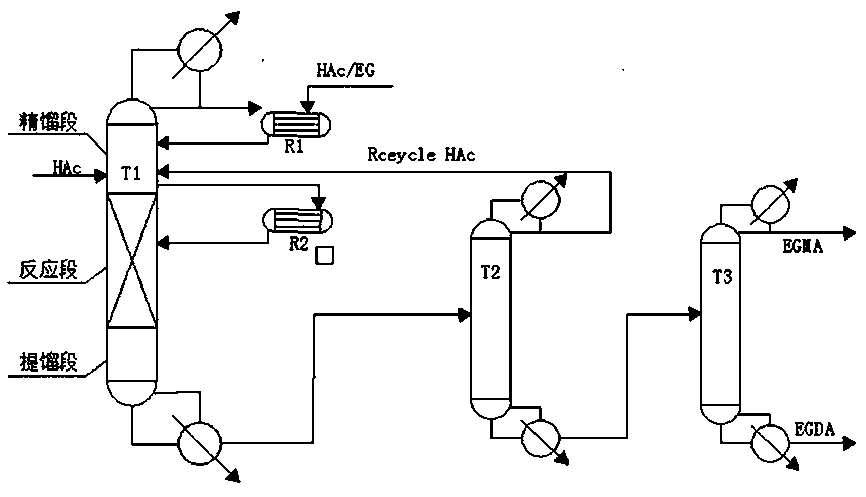 Method for preparing high-purity ethylene glycol diacetate through direct esterification