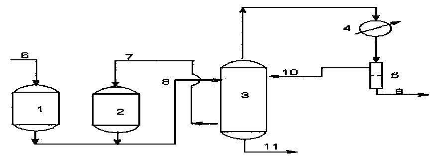 Method for preparing high-purity ethylene glycol diacetate through direct esterification