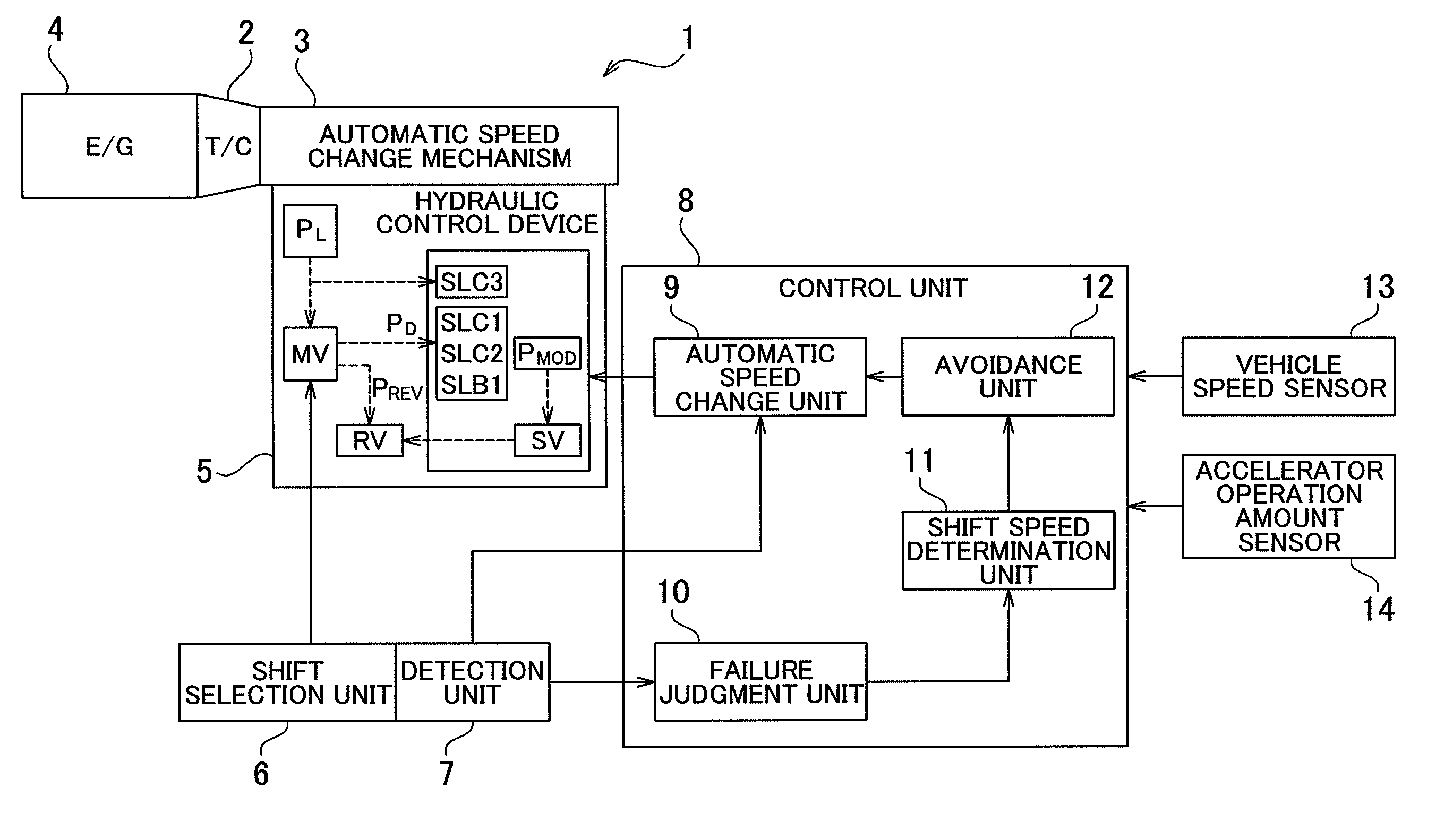 Control system for automatic transmission