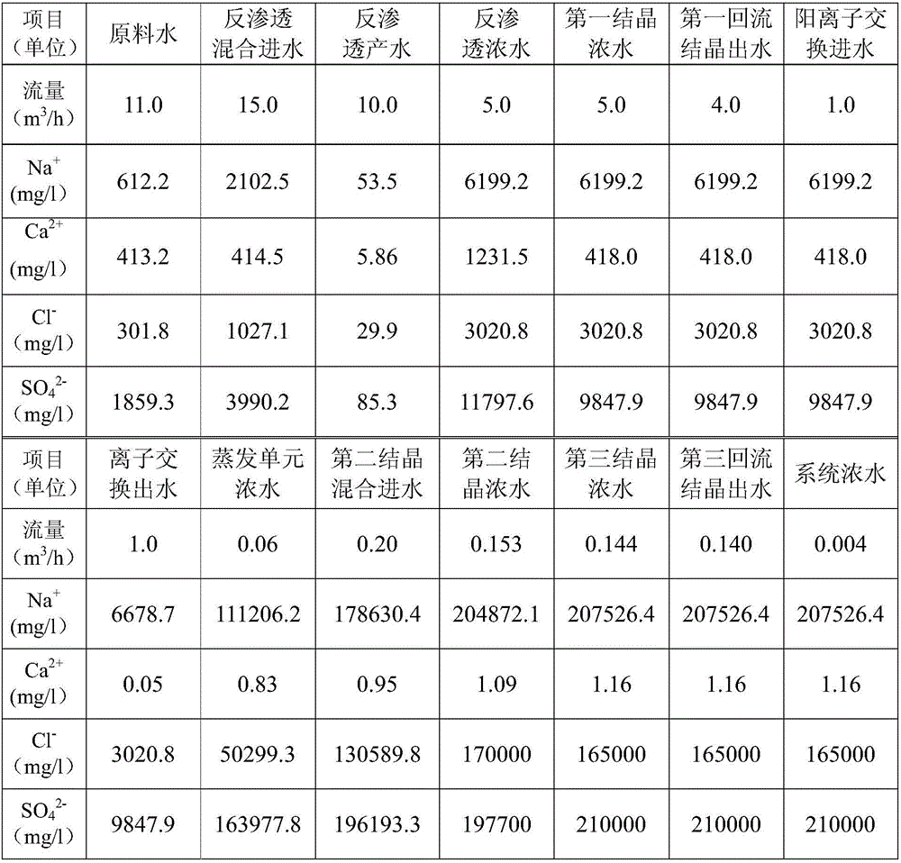 Salt production method and salt production system