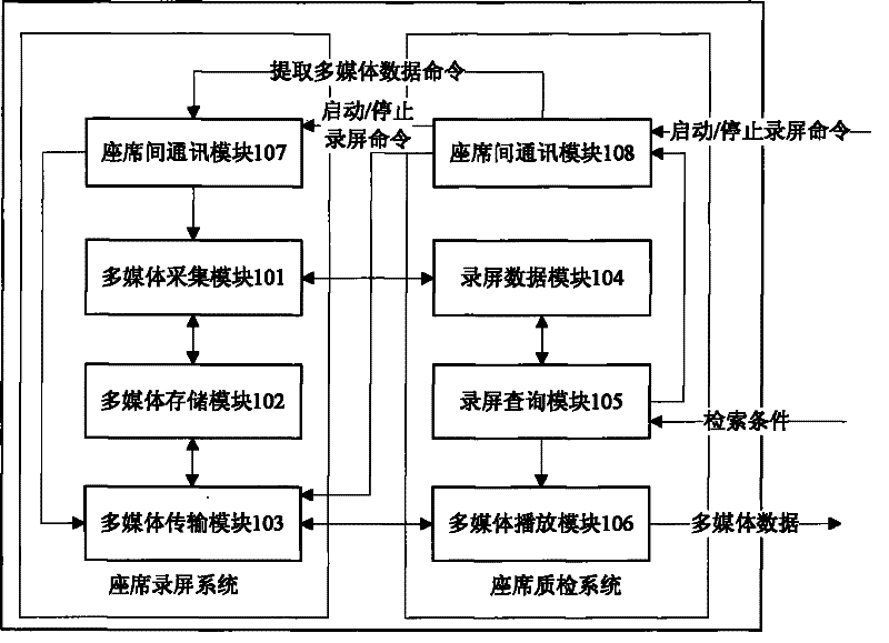 Agent screen recording system and realizing method thereof, agent screen recording quality detection system and implementation method thereof