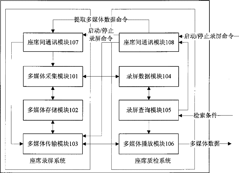 Agent screen recording system and realizing method thereof, agent screen recording quality detection system and implementation method thereof