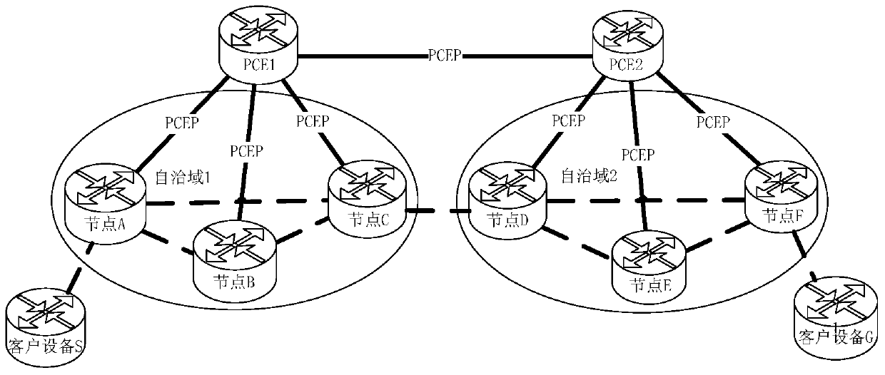 Method and device for establishing cross-domain connection