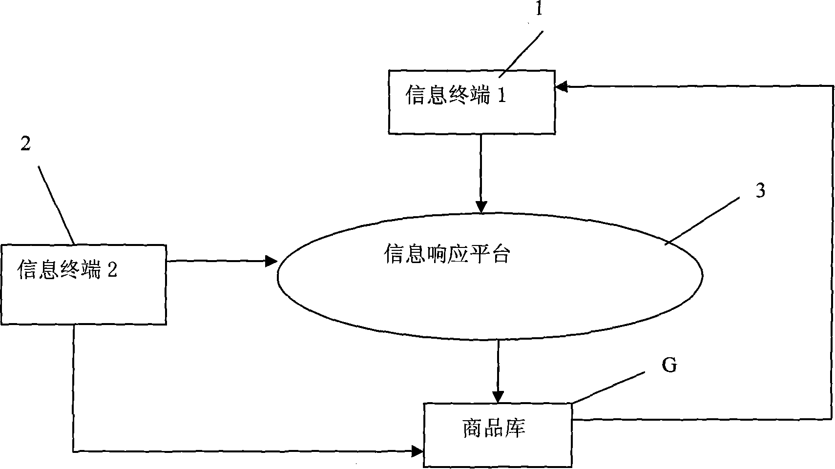 Network commerce mode system and method for accomplishing network user behavior converting to commodity value