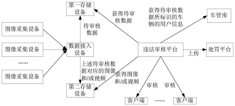 A data extraction method and device