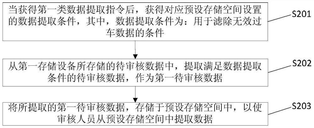 A data extraction method and device