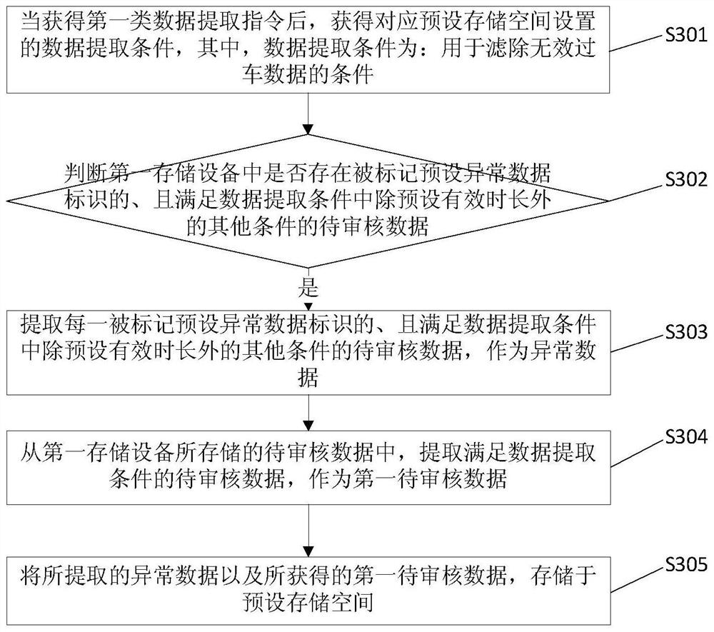 A data extraction method and device