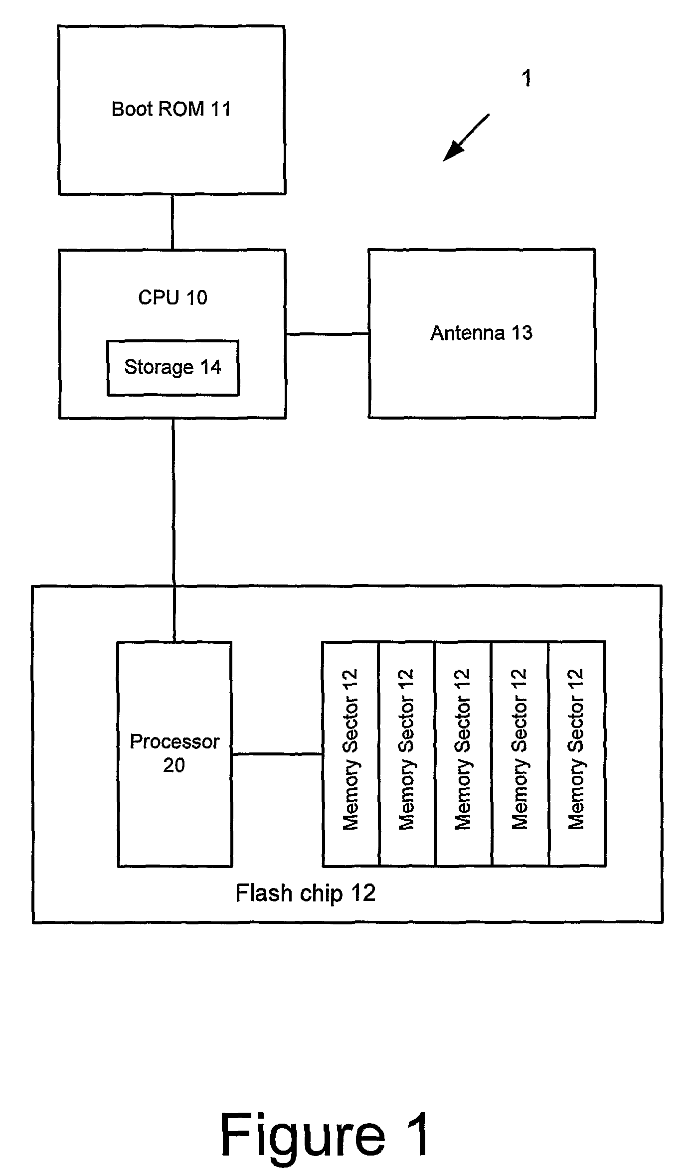 Method of maintaining software integrity