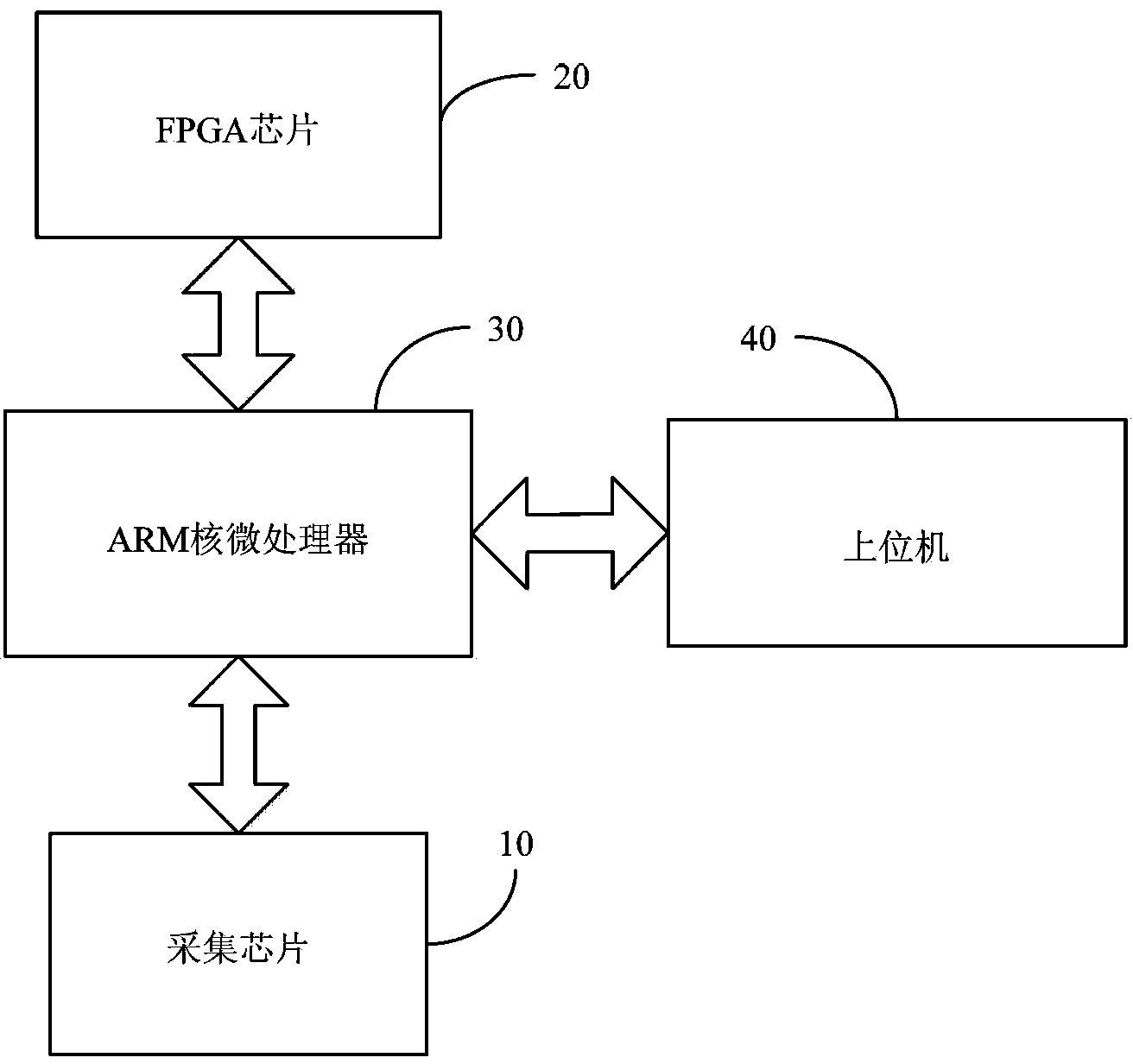 ECG acquisition platform